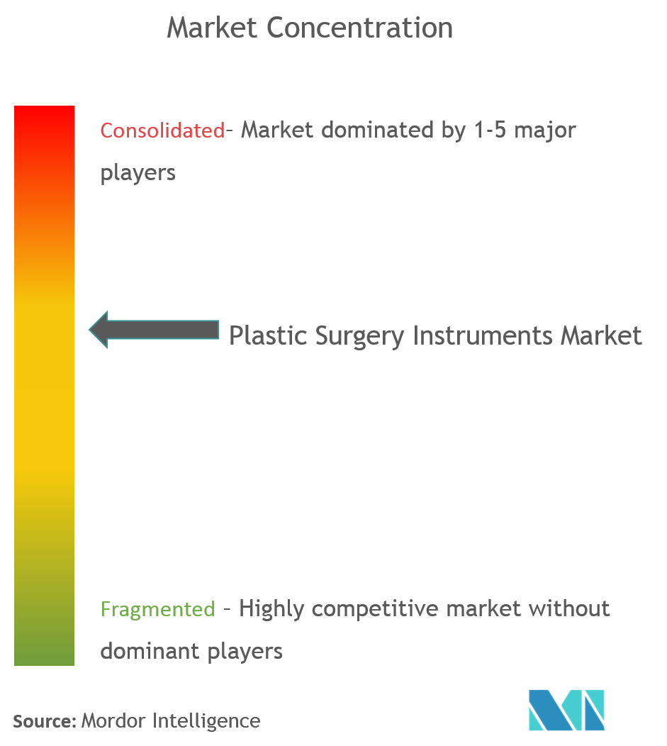Plastic Surgery Instruments Market com